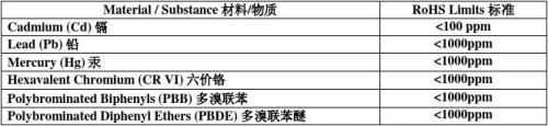 六種有害物質(zhì)