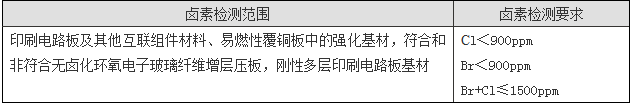 鹵素測試如何收費？.png